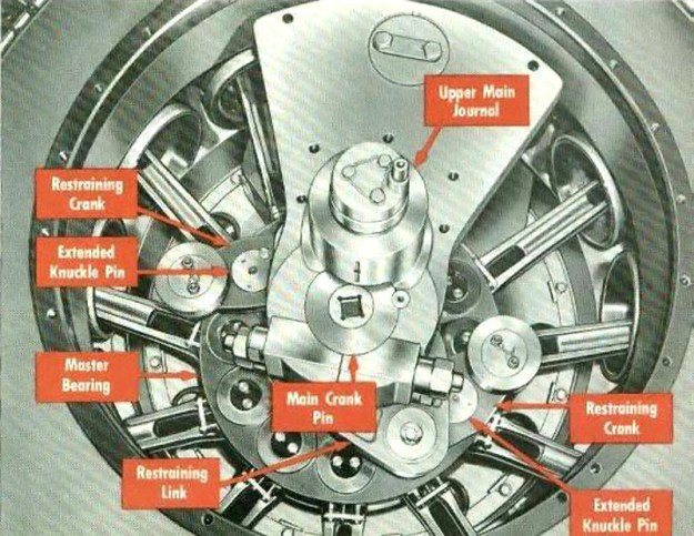 Nordberg 12-cylinder radial crankshaft