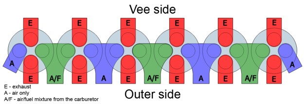 Klimov VK-108 valve arrangement