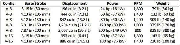 Antoinette engines circa1907