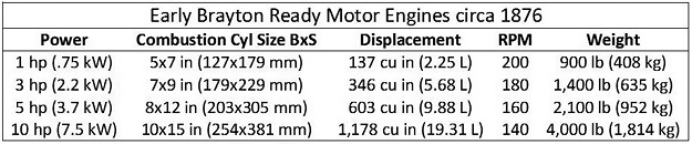 brayton-ready-motor-chart