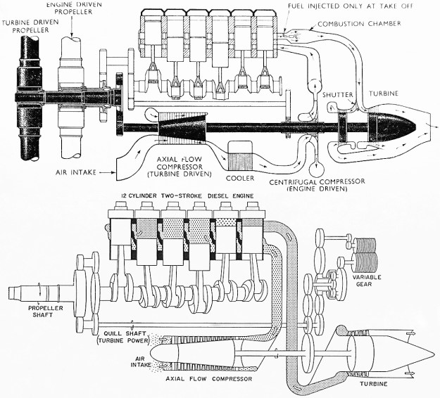 Napier Nomad I and II geartrain