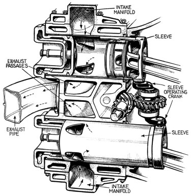 Napier-Sabre-Sleeve-Drive-Cutaway